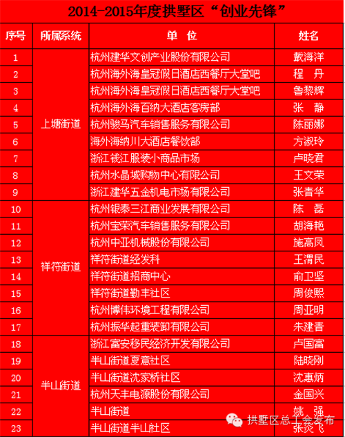 20150631CMD368官网园区管理中心荣获“工人先锋号”称号 (1).png 20150631CMD368官网园区管理中心荣获“工人先锋号”称号 (1).png